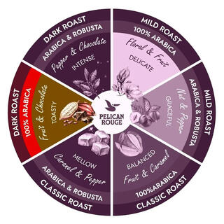 PELICAN ROUGE Συνεχίστε τους κόκκους καφέ - 1 KG.
